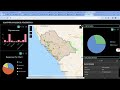 ArcGIS Onine Dashboard