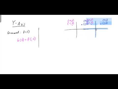 Reflecting Graphs