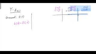 Reflecting Graphs