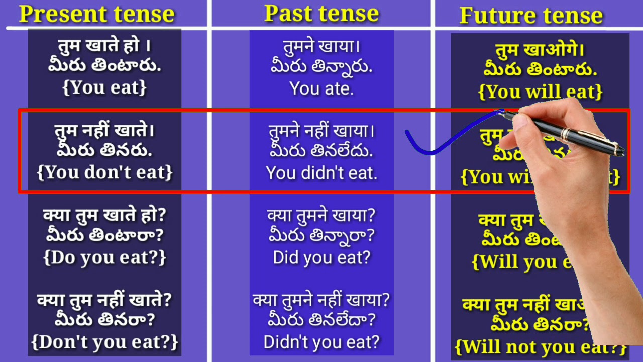 Past Present Future In Hindi – Present Tense In Hindi Examples – TWYPA