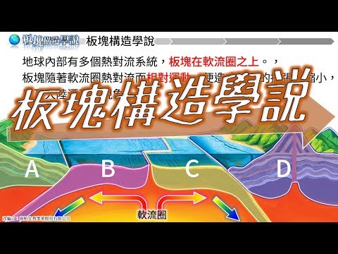 板塊構造學說｜國中地科