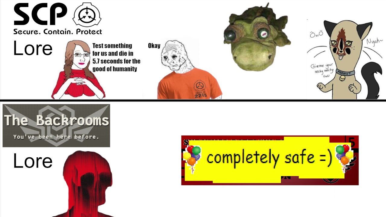SCP Lore VS Backrooms Lore YouTube
