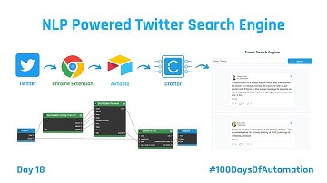 Create an NLP Powered Search Engine