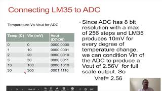 L5: ADC and DAC Interfacing with 8051