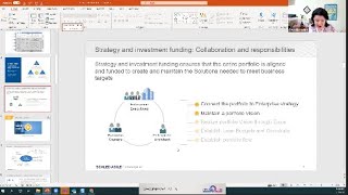 Strategy & Investment- from Lean Portfolio Management in SAFE: Connecting Strategy to Execution