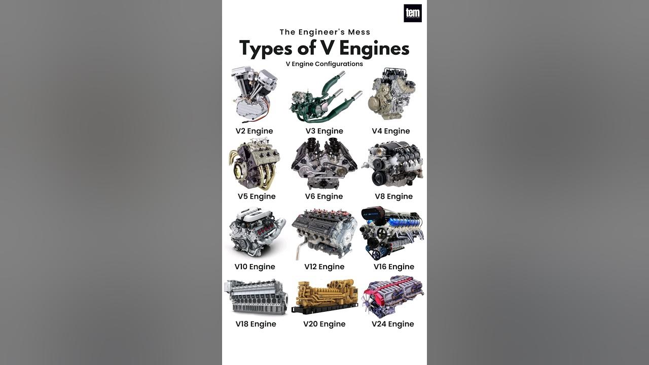 Different Types of V Engine Configurations, V2 Engine to V24 Engine 