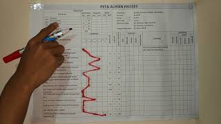 Tutorial Cara Membuat Peta Aliran Proses