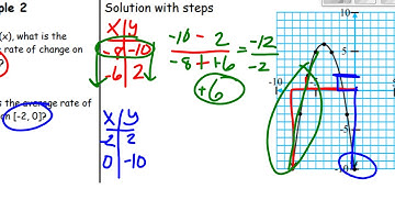 Algebra 1 Unit 7 Lesson 5 Rate of Change Review