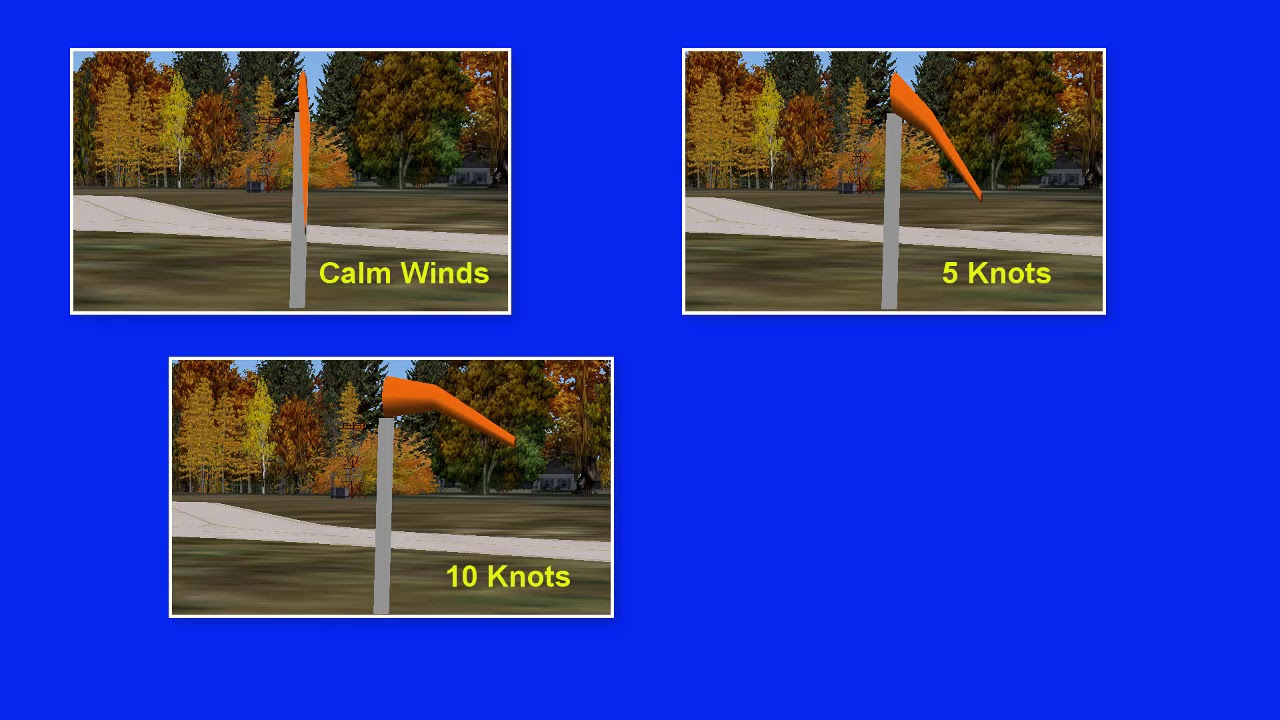 Wind Indicators YouTube