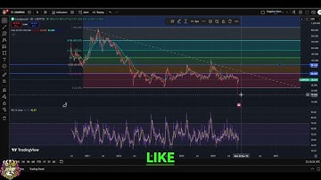 Compound COMP Crypto Analysis: Bearish Under $56, Bullish Over $95! #shorts