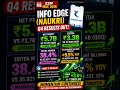Info Edge (Naukri) Q4 Results Shock! Stock Still Jumps 3.6% 🚀 #viral #nifty #earnings #naukri
