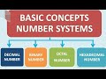 Number System