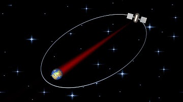 363 - The motion of satellites in elliptical orbits.
