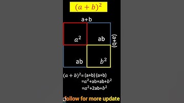 (a+b)^2 Proof #viralshort #shorts #maths #proof #Equations