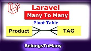 Laravel Model Many To Many Relation With Pivot Table Made Easy To Beginners!