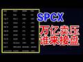 💥风险预警！购买马斯克SPCX股票的要小心了，万亿美元砸盘，市场接得住吗？