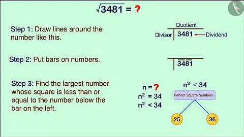 Finding square root of a number by Division Method | Part 1/3 | English | Class 8