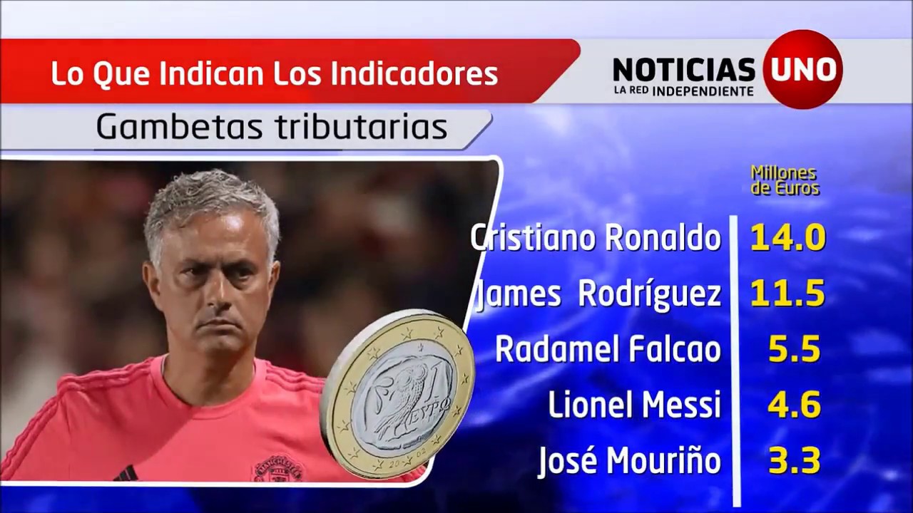 Indicadores: Las multas por evasión de impuestos a jugadores de fútbol