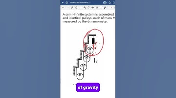 Infinite pulleys system solved #physicschallenge