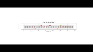 Hierarchical DDQN and HOCLF HOCBF QP Controller Complex Test Case