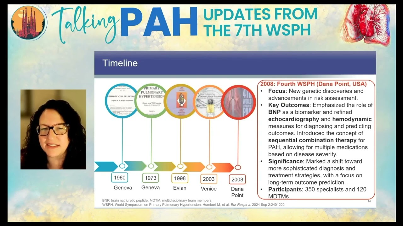 Talking PAH: Updates from the 7th World Symposium on Pulmonary Hypertension