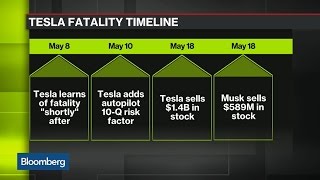 Is the SEC Investigating Tesla? Is the SEC Investigating Tesla?