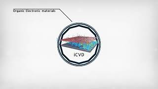 Ultrathin Cross-Linked Ionic Polymer Thin Films Professor Seong-Kab Im