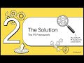 Why Sustainability Plans Fail | P5IA for Project Managers