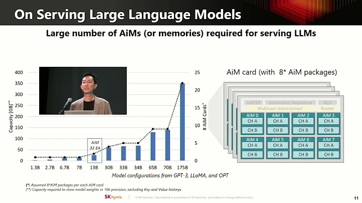 HC2023-S1: Processing in Memory - DayDayNews