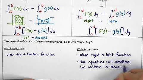 AP Calculus AB Areas Between Two Functions Video