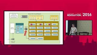 Loading 350M Documents into a Large Solr Cluster - Dion Olsthoorn, Wolters Kluwer