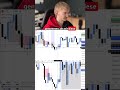 So habe ich $666 mit Daytrading verloren! #daytrader #trading #nasdaq #sp500 #daytrading