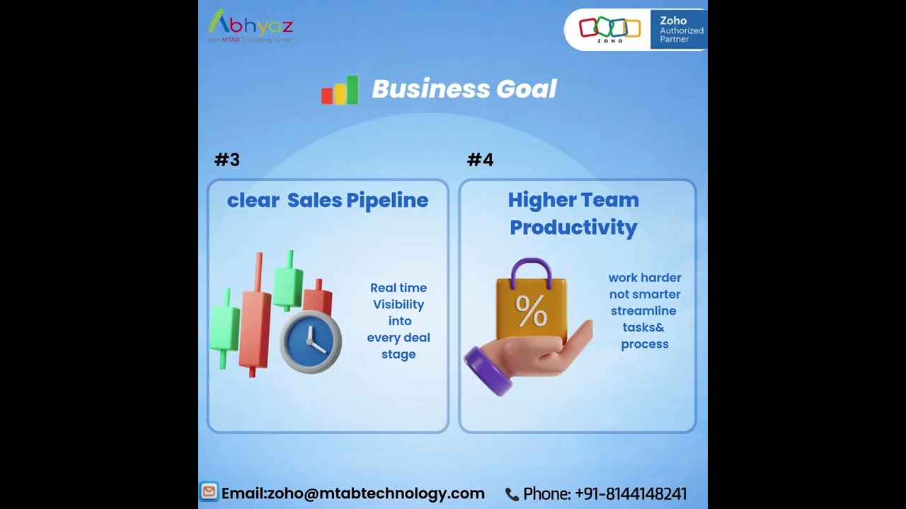 5 Business Goals You Can Achieve with Zoho CRM