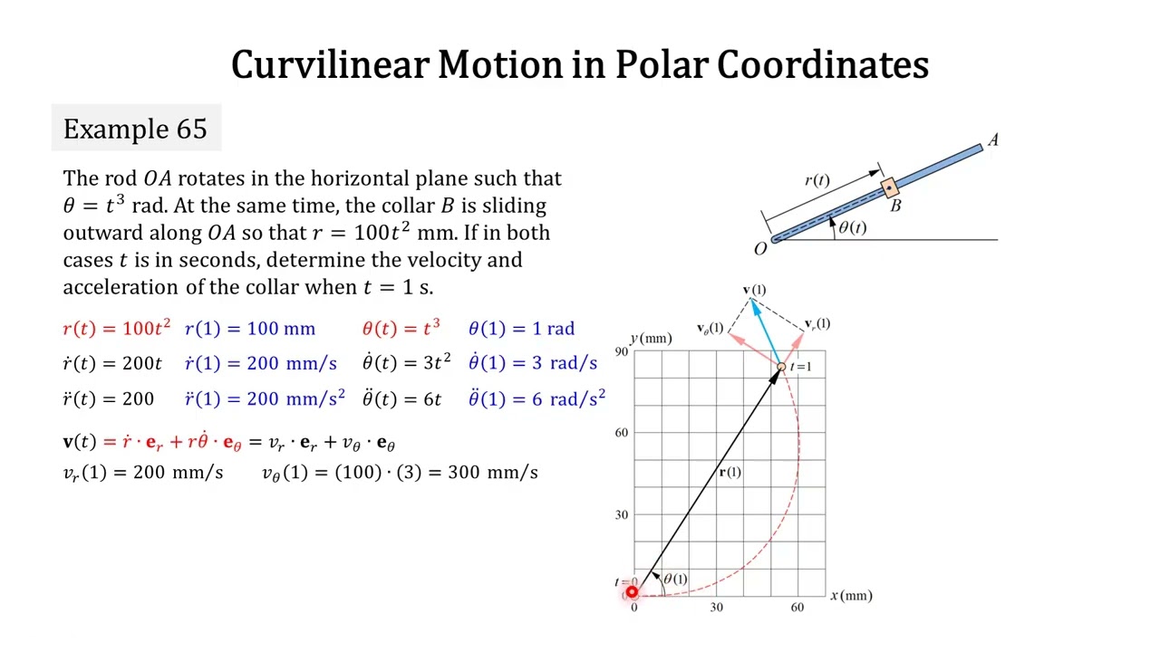Engineering Mechanics 2025: 119 Example 065 Curvilinear Motion--Polar