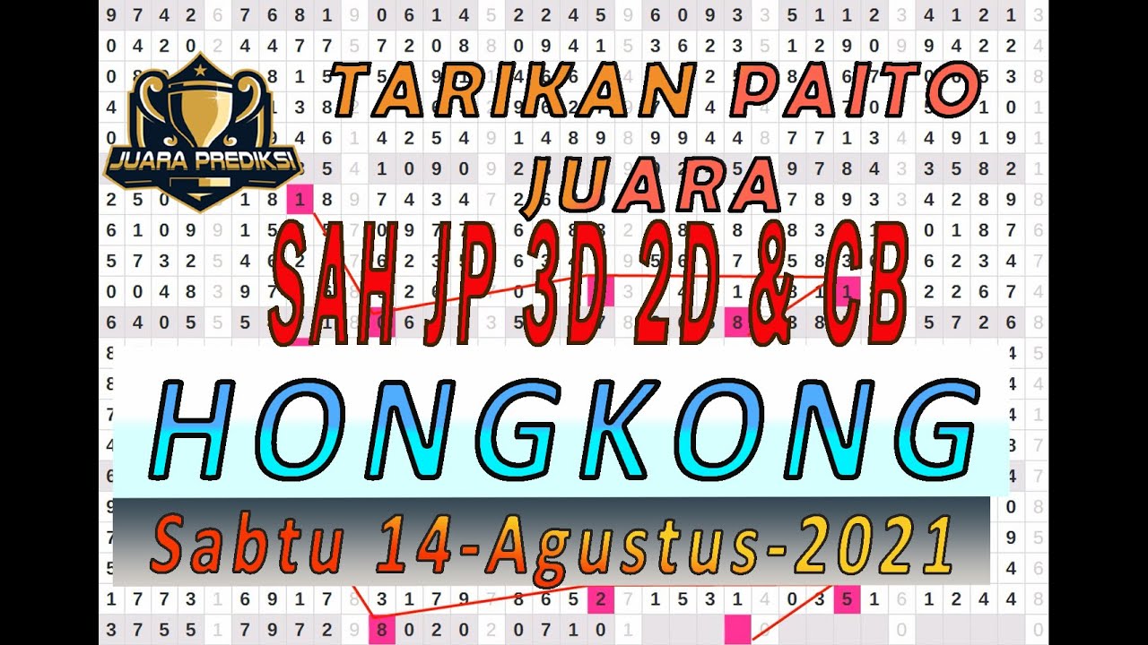 Prediksi Tarikan Paito Hongkong Minggu 15 Agustus 2021 Angka Jitu Hk Youtube Prediksi Tarikan Paito Hongkong Minggu 15 Agustus 2021 Angka Jitu Hk Youtube