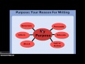 Understanding the Rhetorical Situation
