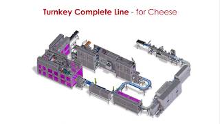 iXAPACK GLOBAL Complete Automated Turnkey Line for CHEESE