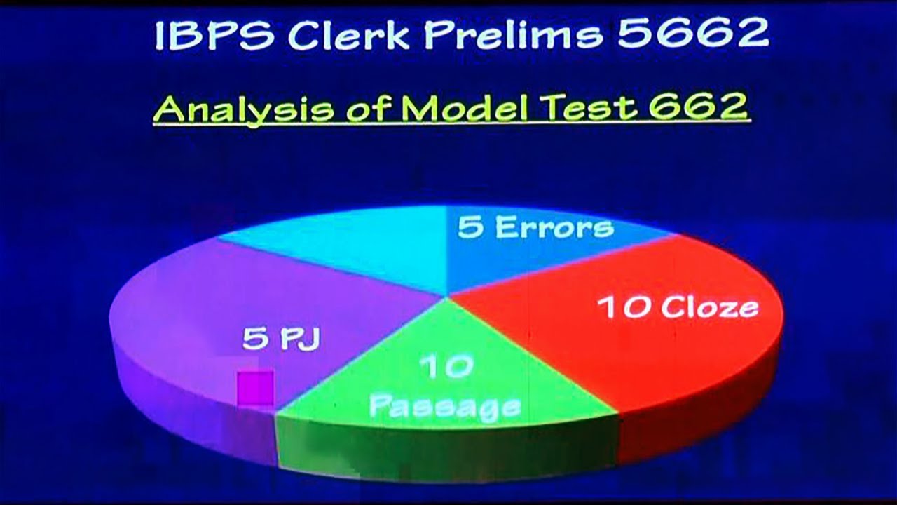 IBPS CLERK PRELIMS 661 | LIC ASSISTANT 624 | NABARD ASSISTANT 617 | ENGLISH camera iphone 8 plus apk