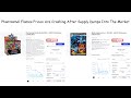 Phantasmal Flames Prices Are Crashing After Supply Dumps Into The Market