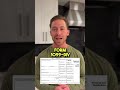 Tax Season Checklist: Key Documents You Need to Watch For!