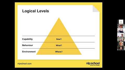 Logical Levels Intro