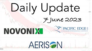 Daily Update 7 June | Novonix Up 19%, Pacific Edge Down 74%, Aerison into Administration