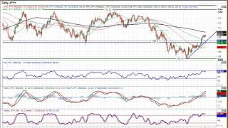 USD/JPY Technical Analysis - Hantec Markets   01/05/2018