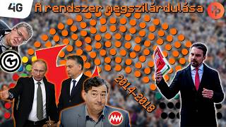 A rendszer megszilárdulása: 2014–2018