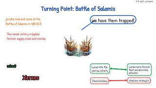 Persian Wars - Political Theory 1 for political science #history #bce #persian #war #courseasy
