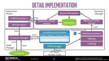 FPGA as a Service: To Accelerate Your Big Data Workloads with FPGA with Weiting Chen (Intel)