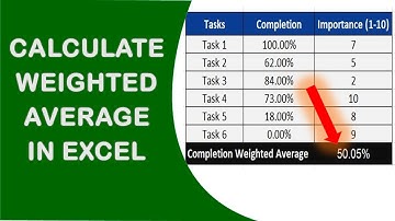 SUMPRODUCT Function to Calculate Weighted Average in Excel Tutorial