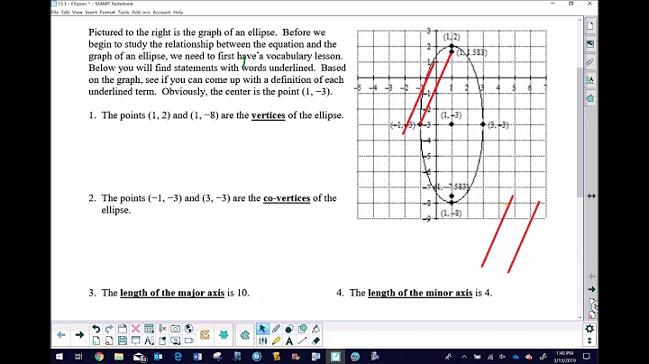 Introduction to Ellipses