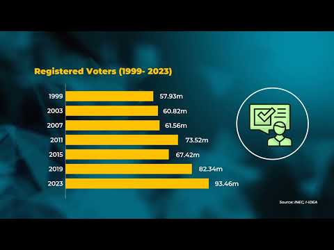 Registered Voters 1999 -2023
