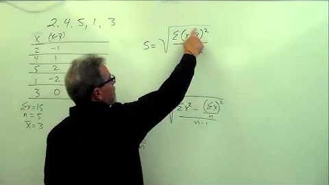 Calculation of Standard Deviation/Variance of Raw Data